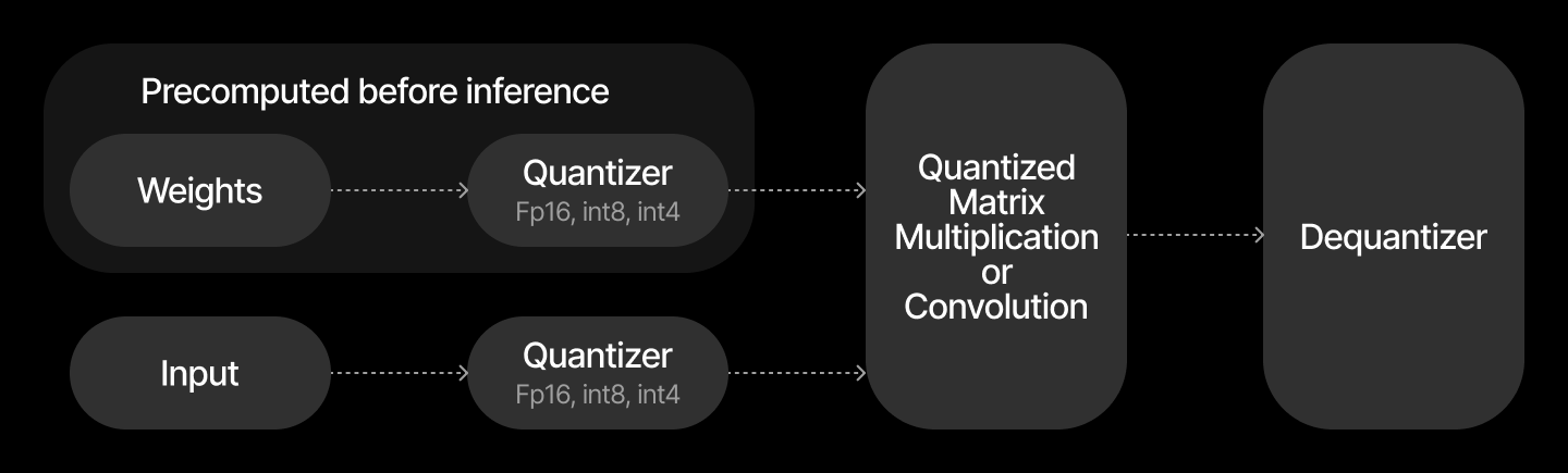 Nvidia quantization workflow_1