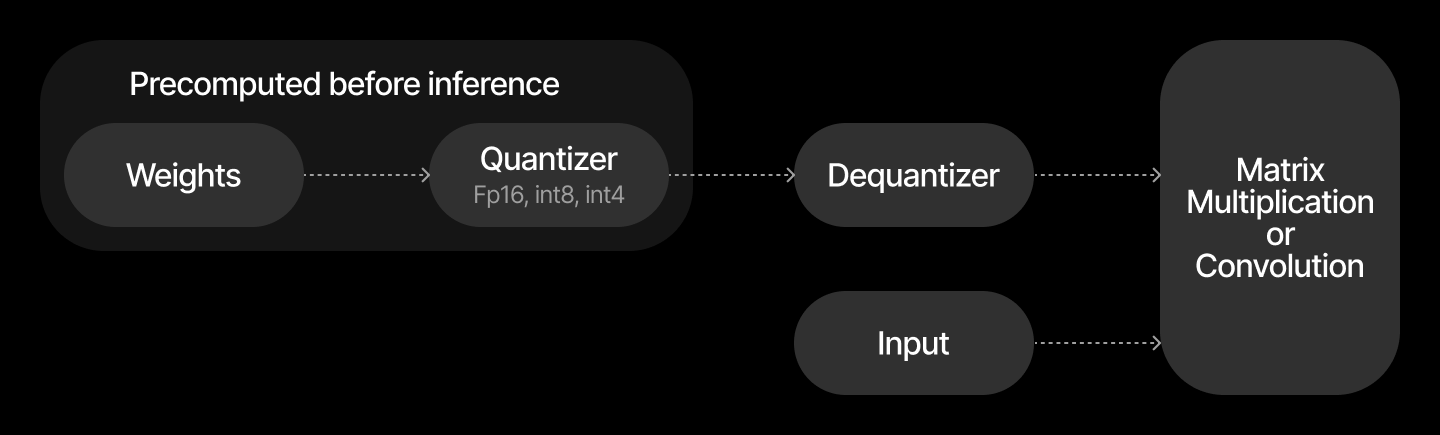 Nvidia quantization workflow_2